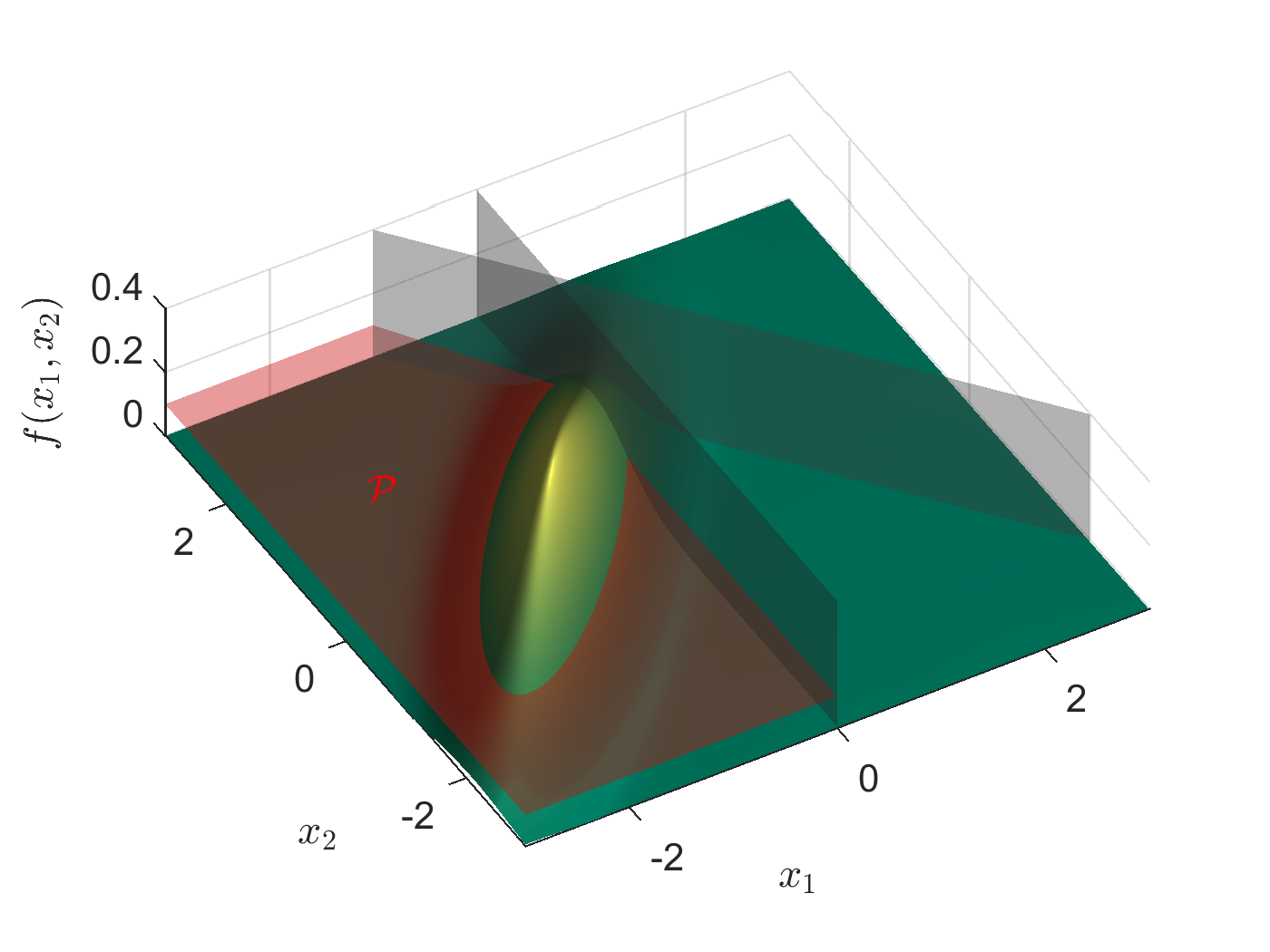 gauss constraint